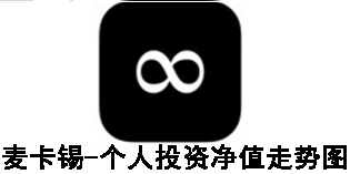 �׸�����֤ȯͶ������